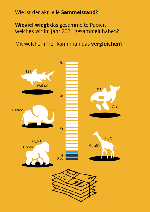 Stand Altpapiersammlung